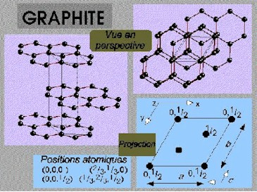 Image de molécules de graphite