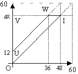 Graphique